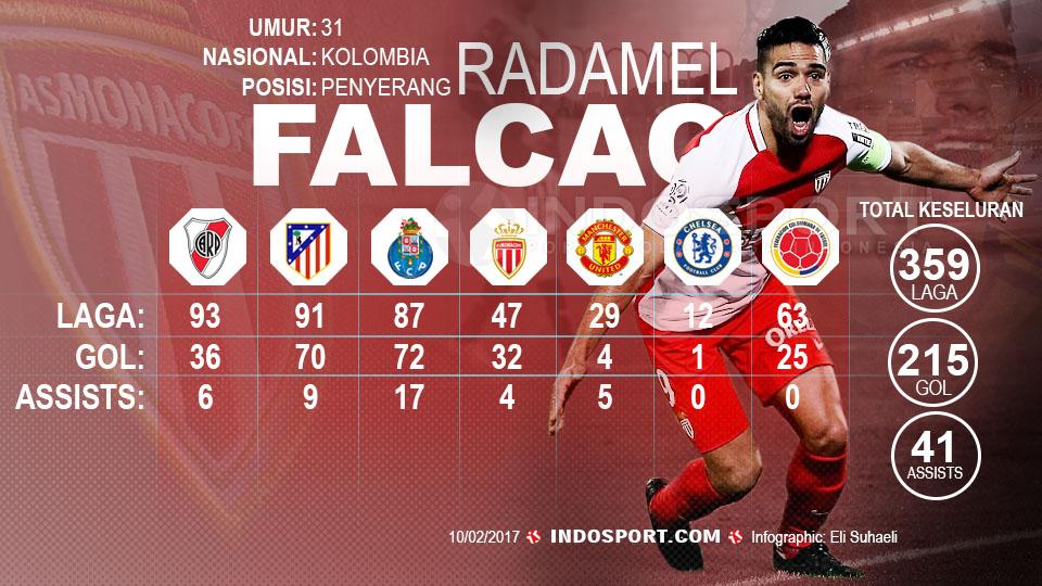 Radamel Falcao. - INDOSPORT